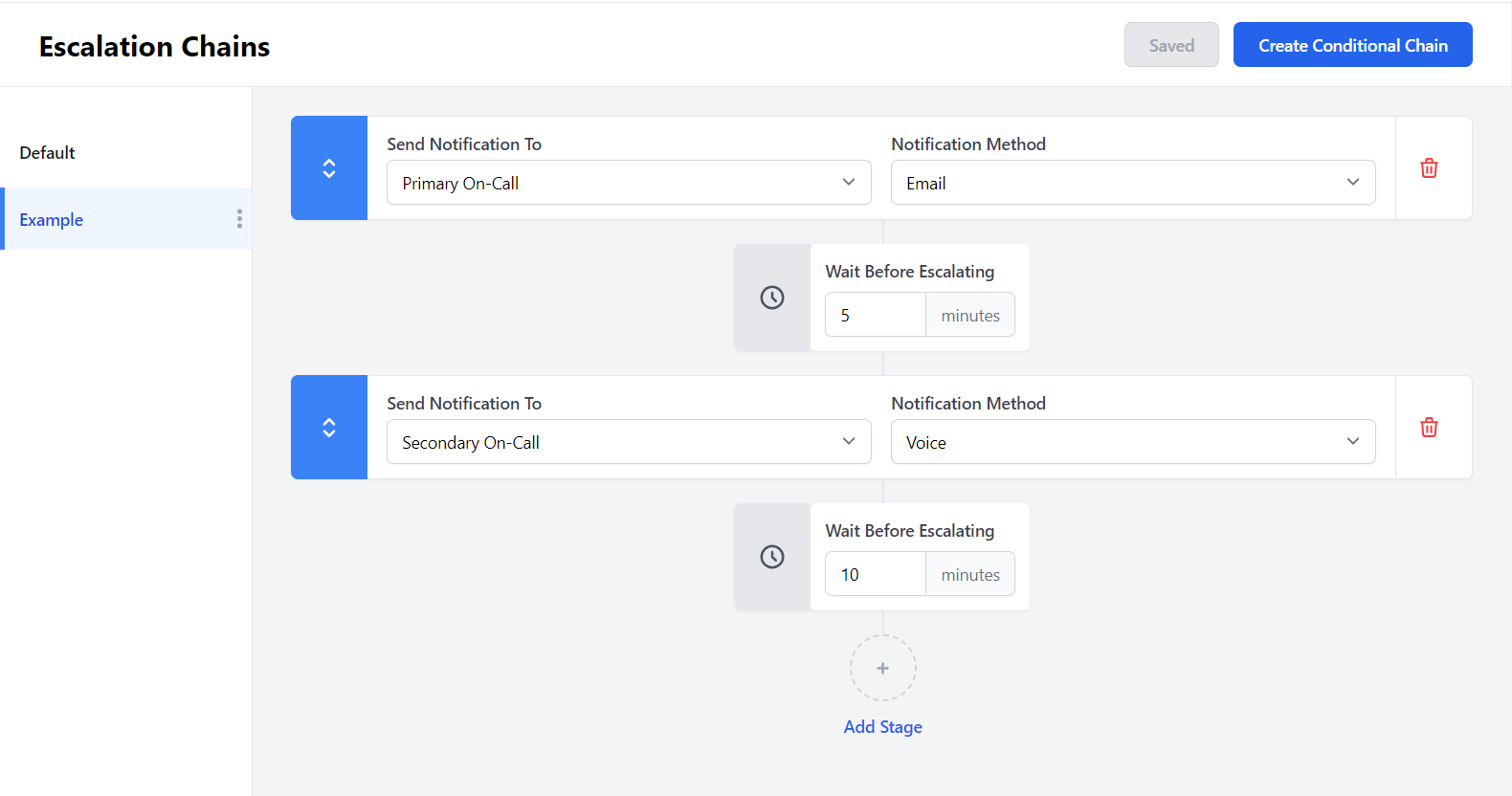 Meta Alerts Escalation chain screenshot